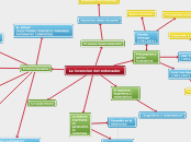 La invencion del ordenador - Mapa Mental