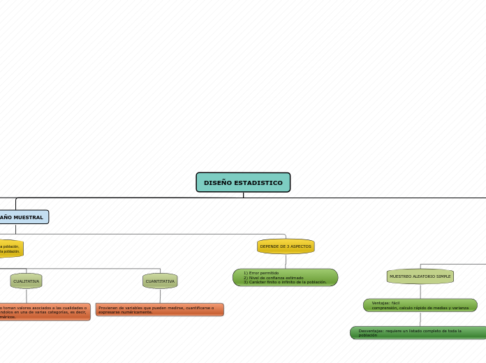 DISEÑO ESTADISTICO - Mapa Mental