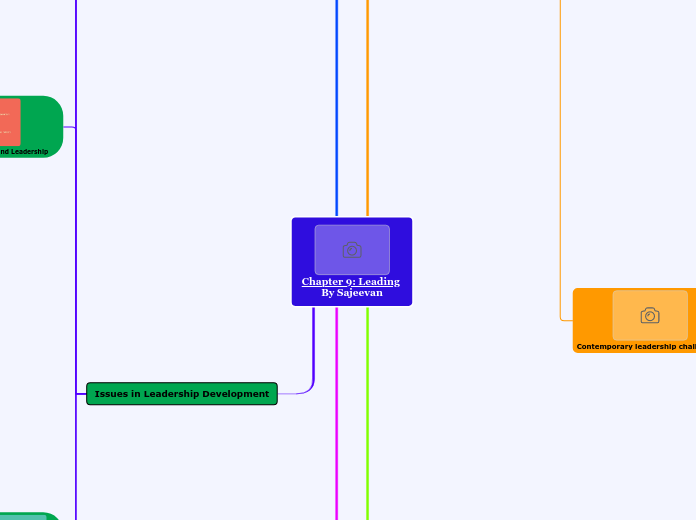 Chapter 9: Leading 
By Sajeevan