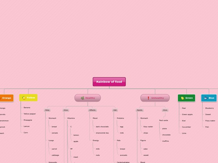 Rainbow of food