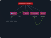 INGENIERIA AMBIENTAL - Mapa Mental