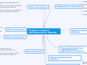 Тенденции развития информационно...- Мыслительная карта