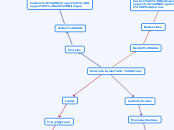 Macromolecules