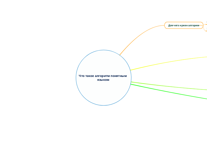 Что такое алгоритм понятным  языком 