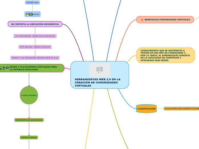 HERRAMIENTAS WEB 2.0 EN LA CREACIÓN DE COMUNIDADES VIRTUALES