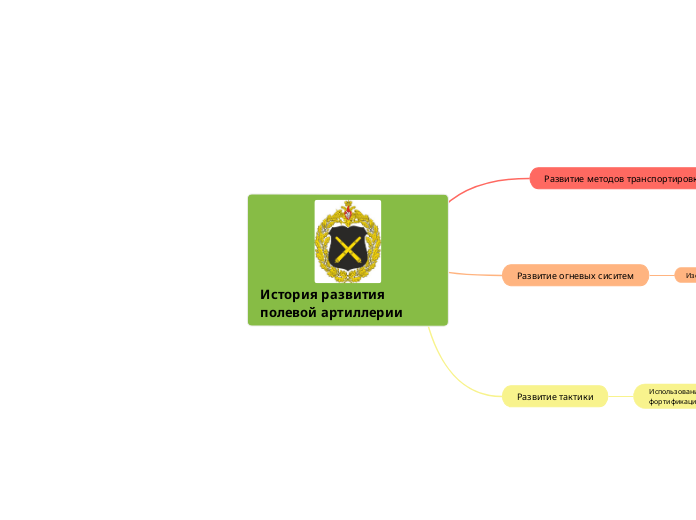 История развития полевой артилле...- Мыслительная карта