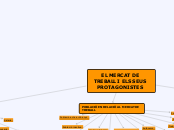 EL MERCAT DE TREBALL I ELS SEUS PROTAGO...- Mapa Mental