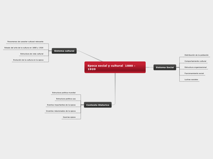 Diagrama colaborativo situación de la época de inicio