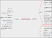 Music/Book Video  - Mind Map