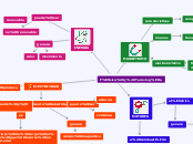 Física y Tecnología - Mapa Mental