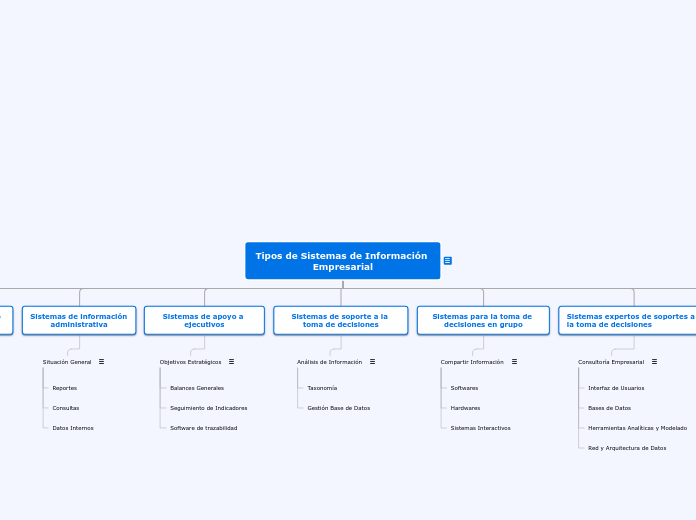 Tipologías Sistemas de Información