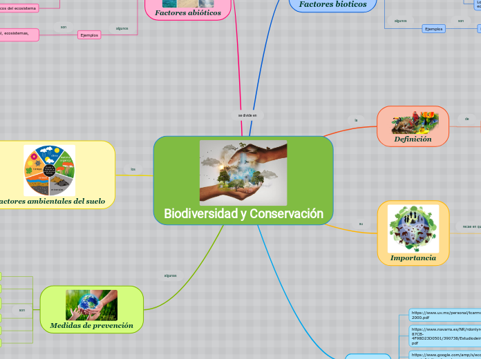 Biodiversidad y Conservación