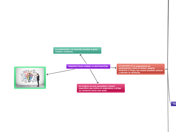 PERSPECTIVAS SOBRE LA MOTIVACIÓN.