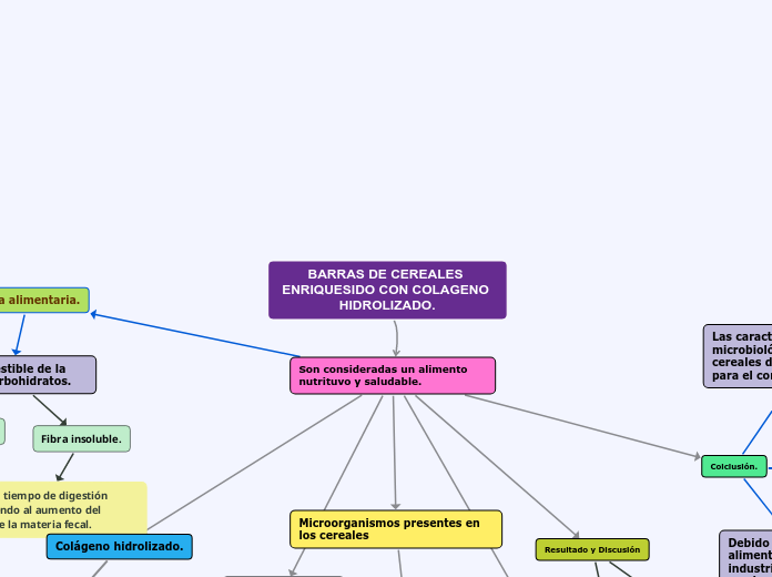 INVESTIGACION DE MERCADO