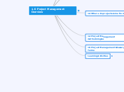 1.0 Project Management Overview - Mind Map