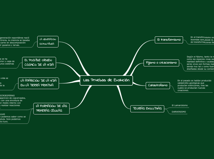 Las Pruebas de Evolución