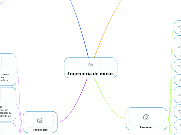 Ingeniería de minas