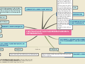CAPITULO 7 "MODELO DEL TRABAJO" - Mapa Mental