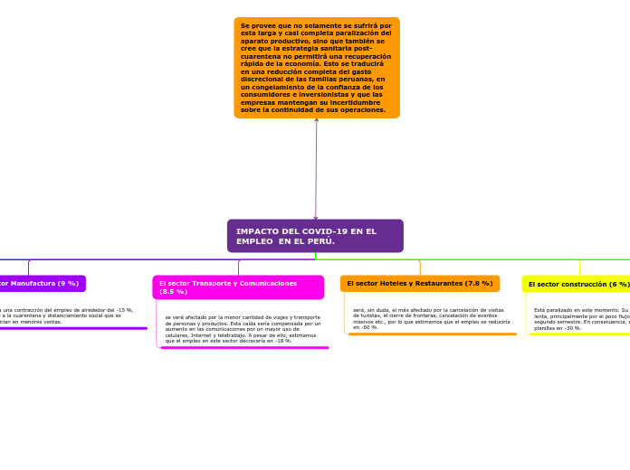 Organigrama arbol