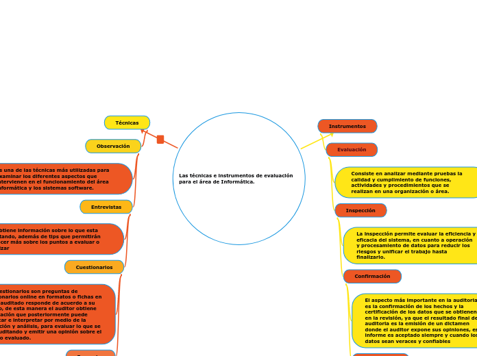 Las técnicas e instrumentos de evaluación para el área de Informática.