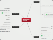 DCO Connect Upgrade - Mind Map