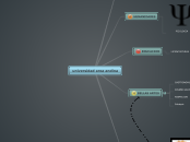 universidad area andina - Mapa Mental