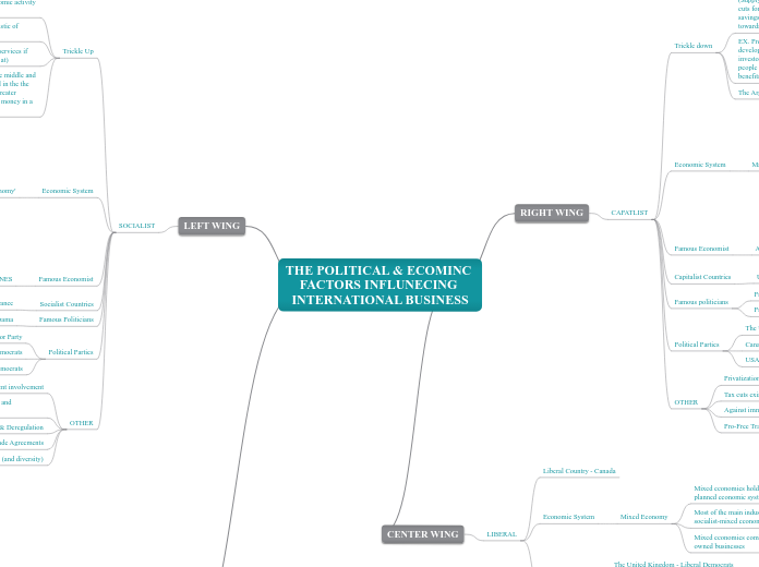 THE POLITICAL & ECOMINC FACTORS INFLUNECING INTERNATIONAL BUSINESS