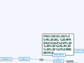 PSICOBIOLOGÍA DEL APRENDIZAJE Y    LA  ...- Mapa Mental