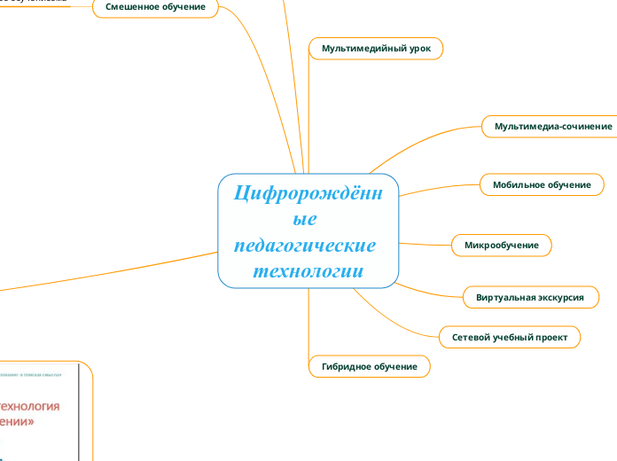 Цифророждённые педагогические технологии