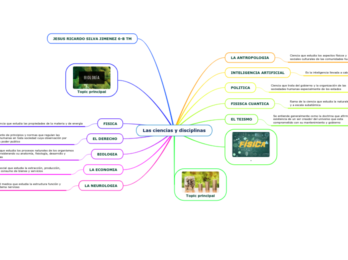 Las ciencias y disciplinas