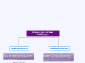 TEORÍAS DEL SISTEMA          PLANETARIO - Mapa Mental