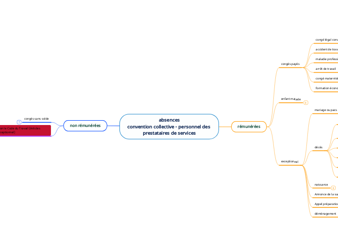 absences
convention collective - personnel des prestataires de services