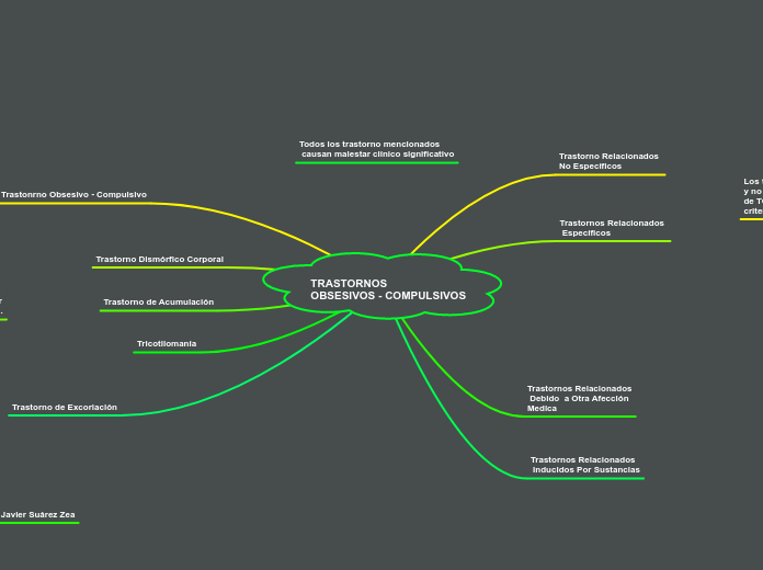 TRASTORNOS 
OBSESIVOS - COMPULSIVOS