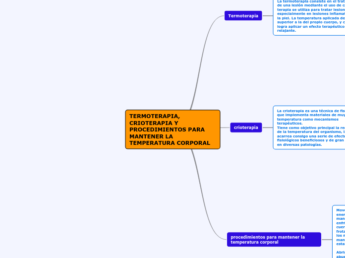 TERMOTERAPIA, CRIOTERAPIA Y PROCEDIMIENTOS PARA MANTENER LA TEMPERATURA CORPORAL