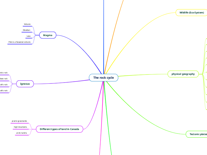 The rock cycle