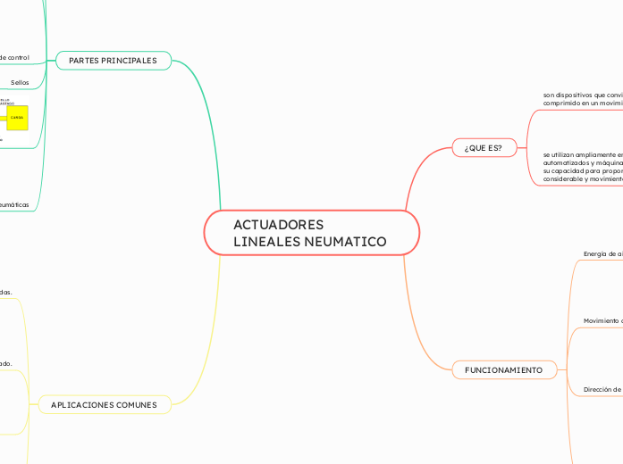 ACTUADORES LINEALES NEUMATICO