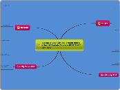 Set up a yoghurt ice cream store after 'A' Levels Exam Q2– PDG 2212 Group 5