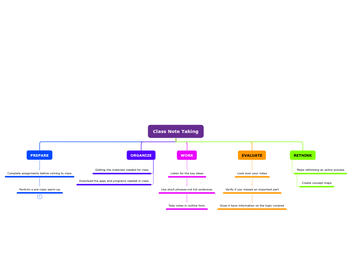 Organigram