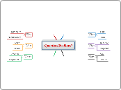 Question/Problem? - Mind Map