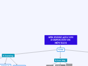 APRENDIZAJE CON DISPOSITIVOS MÓVILES - Mapa Mental