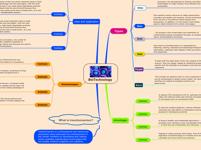 BioTechnology 