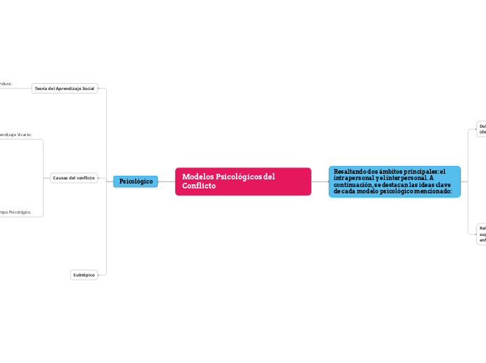 El conflicto desde la perspectiva psicologica