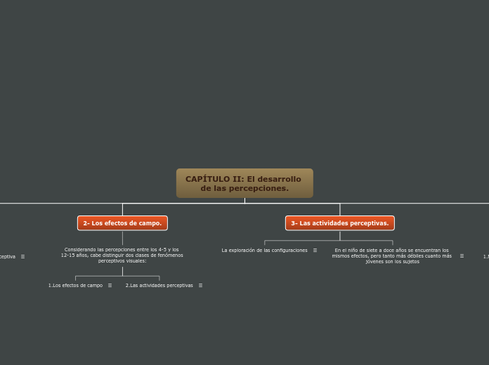 CAPÍTULO II: El desarrollo de las perce...- Mapa Mental