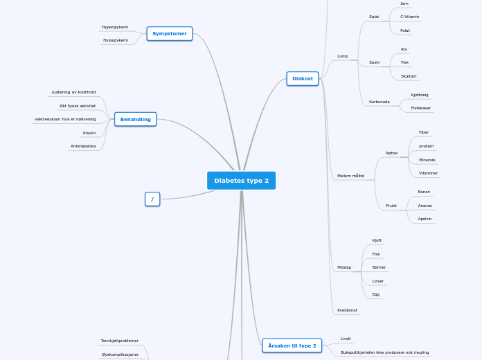 Diabetes type 2 - Tankekart