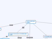 ACCIÓN HUMANA - Mapa Mental