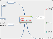 ダブルスフォーメーション - マインドマップ