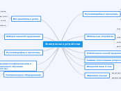 Электронные устройства - Мыслительная карта