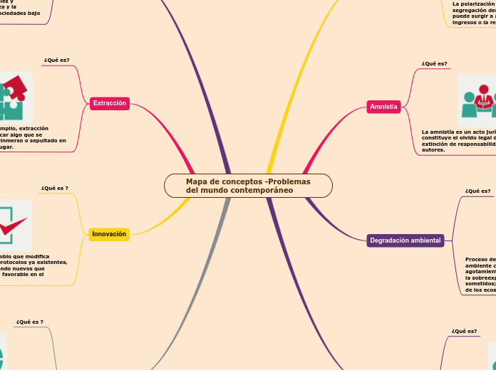 Mapa de conceptos -Problemas del mundo contemporáneo