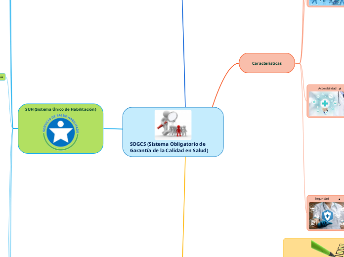 SOGCS (Sistema Obligatorio de Garantía de la Calidad en Salud)