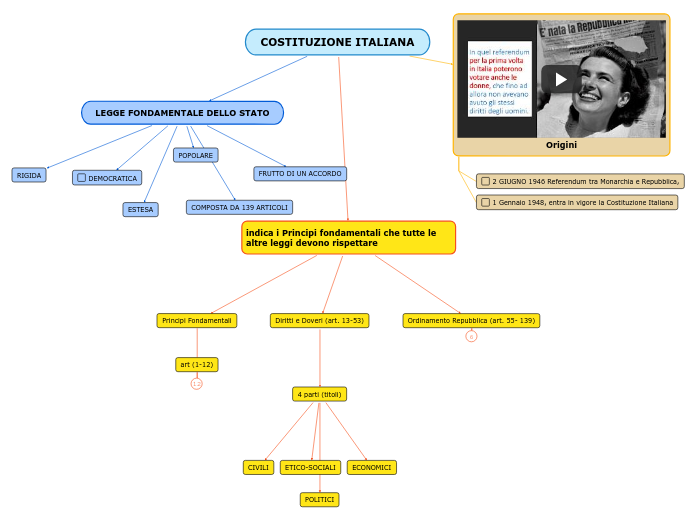 COSTITUZIONE ITALIANA